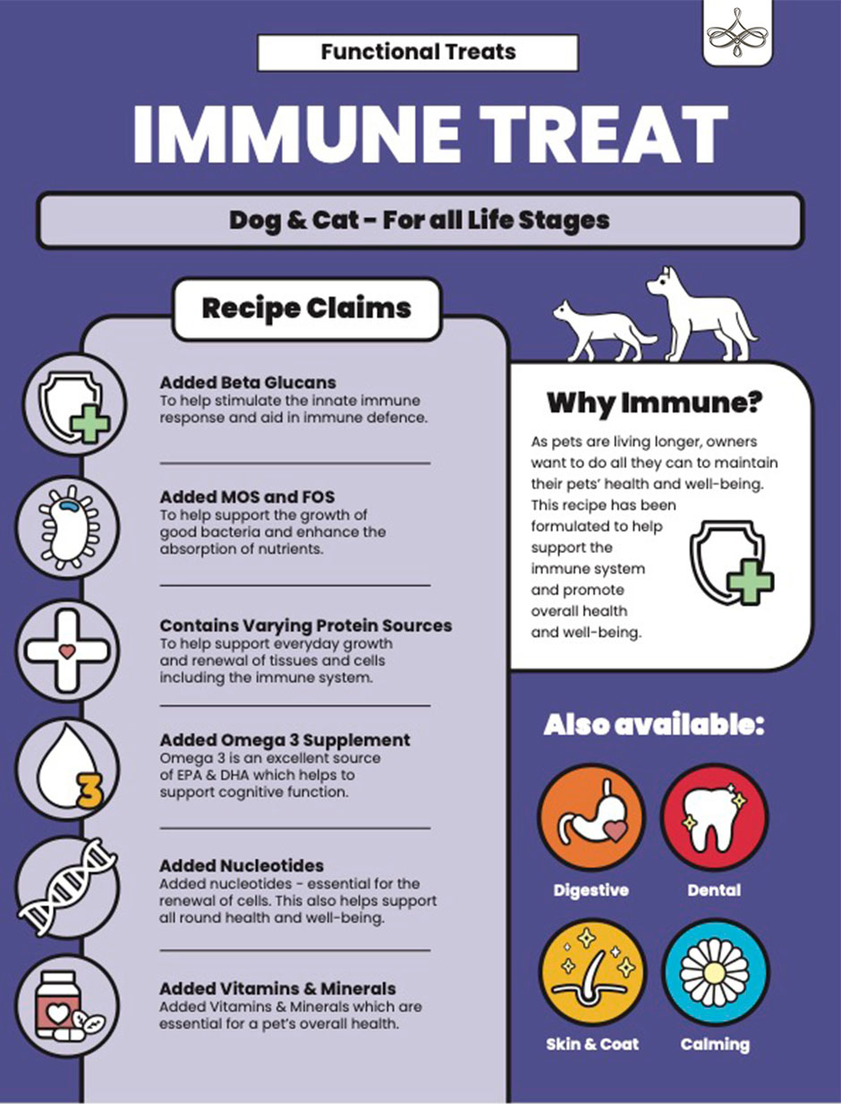 Immune Treats Recipe